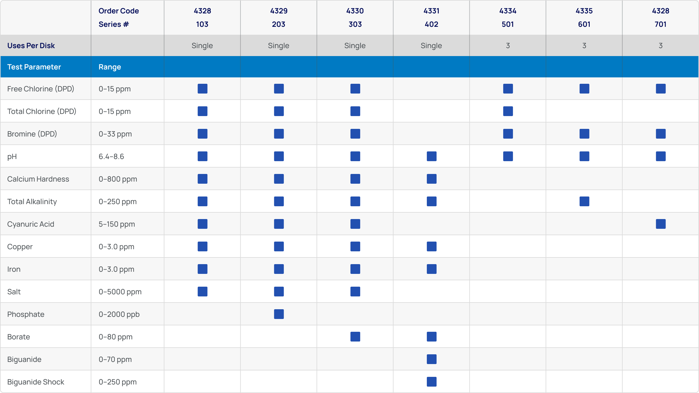 SpinDisk-PoolApp-Chart